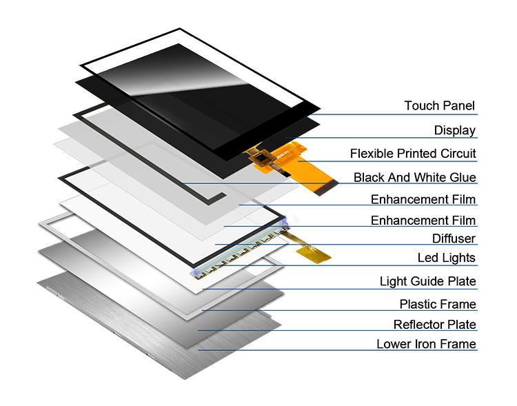 Ili9488 Tft Touch Screen Polcd 3,5 inch Lcd Module 320x480 Ips View Angle Rgb Interface