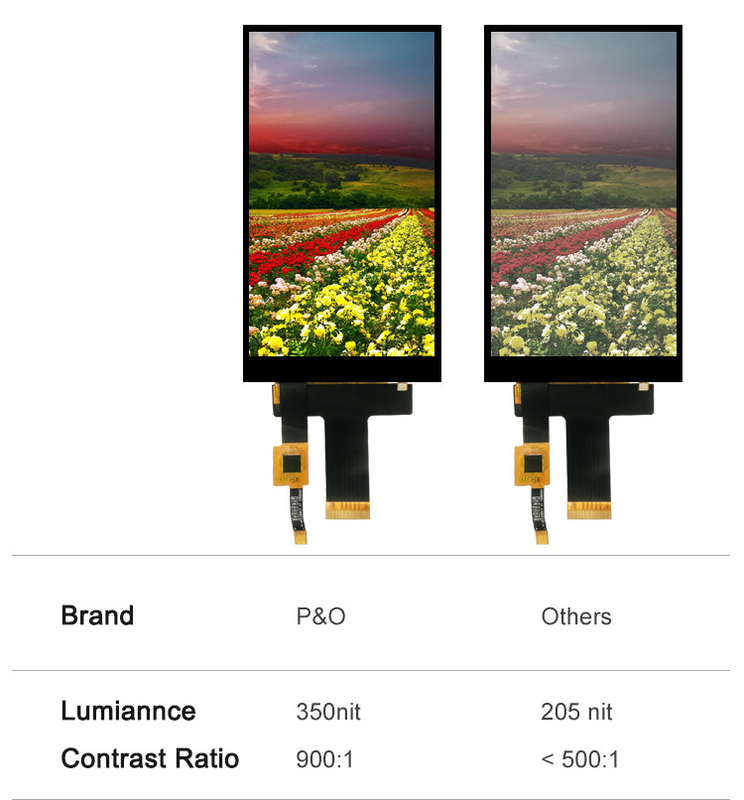 Polcd 5 inch Tft Lcd touchscreen 720x1280 Hx8394-F 30 Pin Ips panel module
