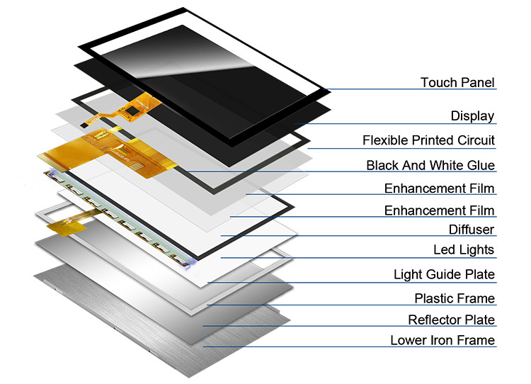 5 inch Ips Tft Lcd Display Transmisief scherm 24 Bit RGB Interface 800*480 View