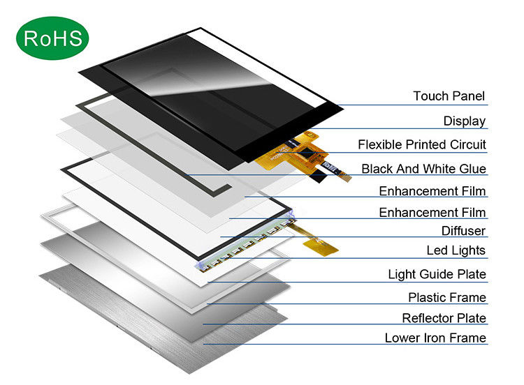 Polcd Kleine LCD 2.8' 240x320 Industrial IPS Kleur scherm Full View 2.8 inch Parallel Port TFT LCD Display