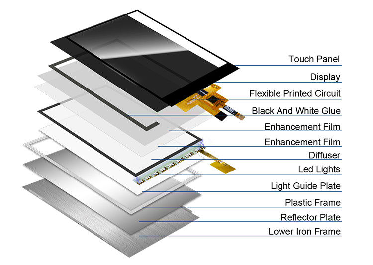 Polcd Full Color 2,8 inch Tft Display Kleine grootte RGB Kleuren scherm 2,8 