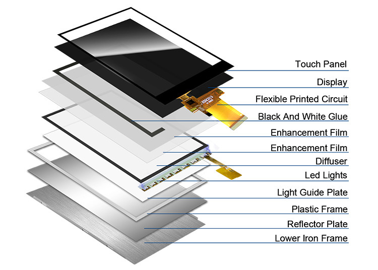 Polcd 3,5'' LCD-scherm capacitieve touchpaneel 320x480 40pin ILI9488 3,5 inch TFT LCD-module display