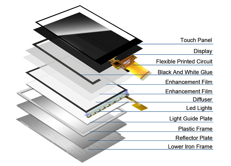 Polcd 3,5 inch MCU SPI-interface ILI9488 TFT LCD-scherm met resistief touchpaneel 320*480 3,5