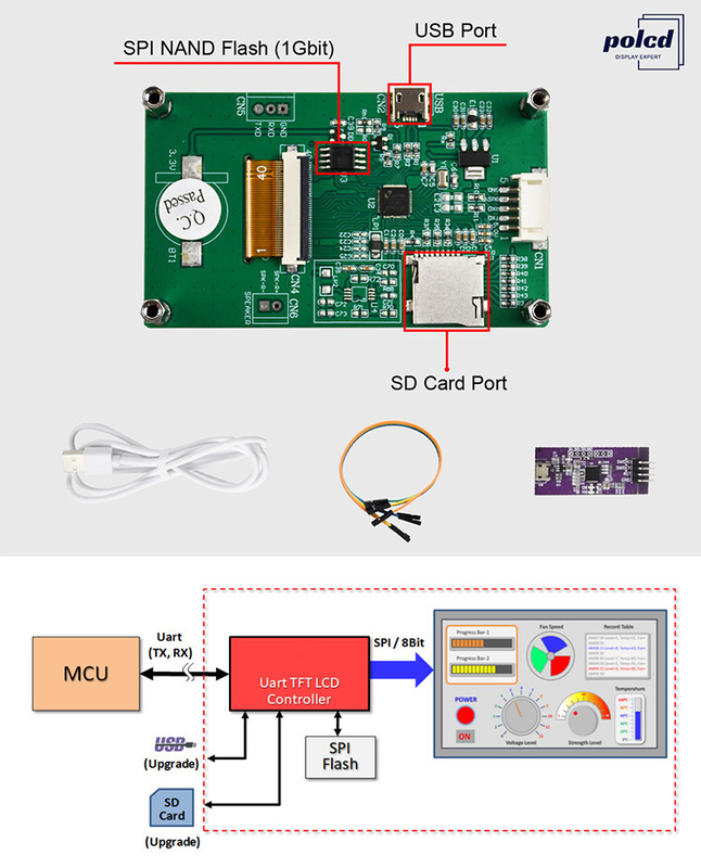 Polcd 2.8 inch 240*320 HMI Embedded TFT LCD Module Gecontroleerd door een MCU Serial Port Screen