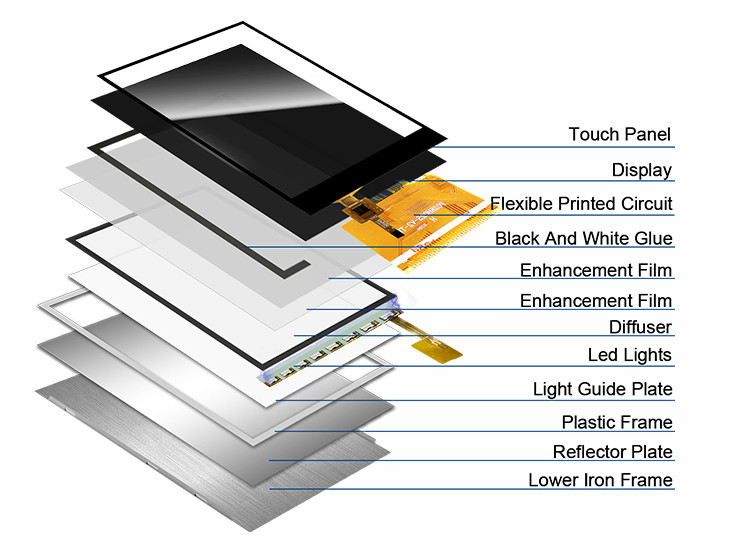 Polcd-resolutie 240X320 2,8 inch Spi Tft Lcd Ili9341V RoHS TFT touchscreen