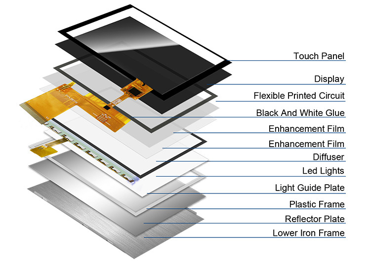 Polcd ST7262E43 4,3 inch Tft Lcd-scherm 280 Nit LCD Touch Panel 800X480