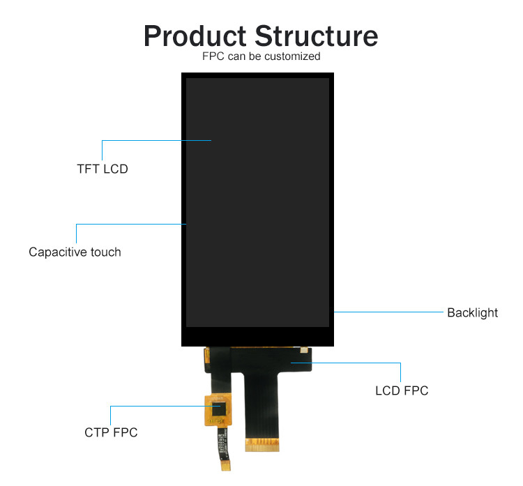 Polcd 5 inch IPS-paneel 720x1280 HX8394-F Hoge helderheid MIPI Capacitive Touch 5