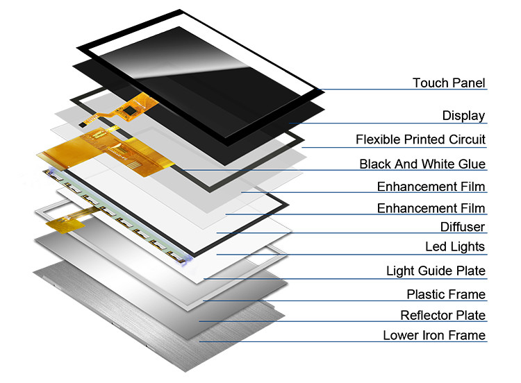 Polcd 5 inch TFT-scherm 800x480 RGB 24-bits interface IPS Volledige kijkhoek LCD-module met hoog contrast