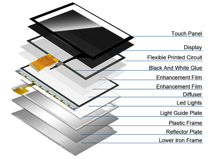 Polcd 7 inch Middelgrote LCD-module 800*480 Hoge helderheid Capacitive Touch TFT Display