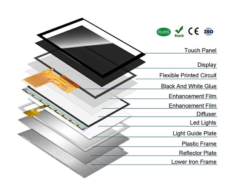 POLCD Aangepaste 5 inch LCD -module RGB -interface 800*480 ST7265 IPS PANEEL TFT LCD Display