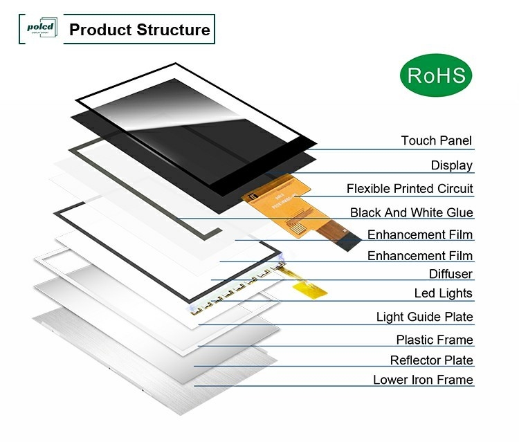 Polcd 2,8 inch IPS Alle kijkhoeken TFT 480*640 Resolutie 20 Pin ST7701S ic LCD Display Module