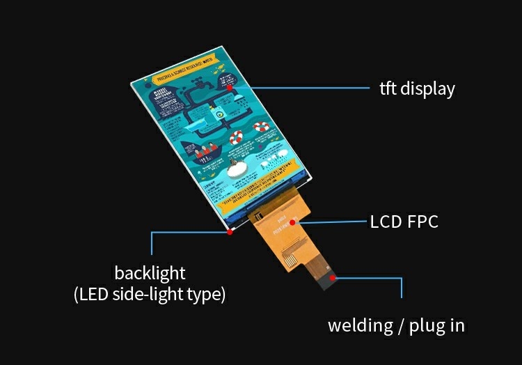 Polcd 2,8 inch IPS LCD-scherm met MIPI-interface 480x640 Resolutie 300nits 2,8 