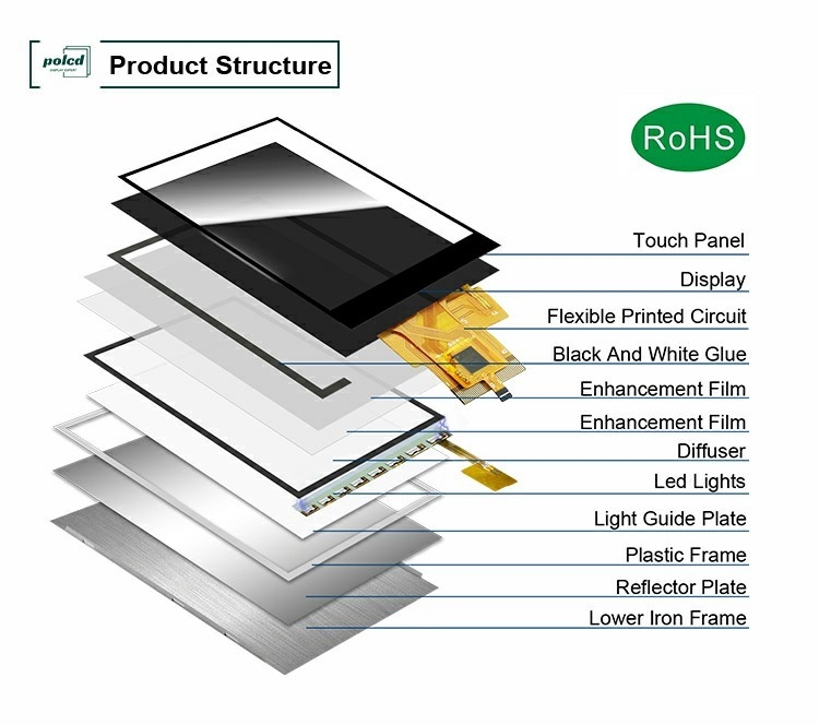 Polcd Custom 3,5 inch 320x480 Touch Screen 500nit ST7796U IPS Tft LCD Display Module