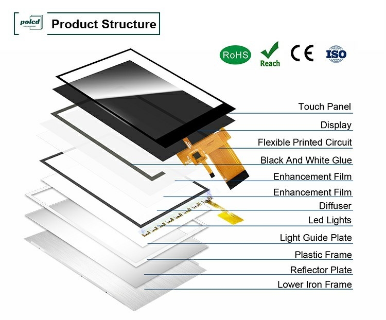 Polcd High Luminance 3,5 inch Kleine TFT LCD-scherm 30 pin 320*480 Capacity Touch Screen