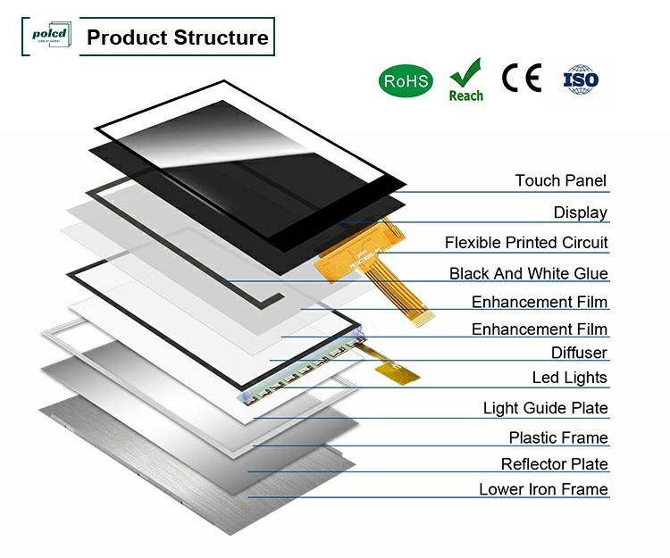 Polcd 3,5 inch IPS kijkhoek 320x480 TFT Display Mipi Interface 3,5' LCD-schermmodules