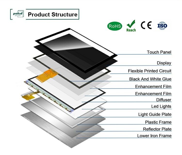 Polcd-resolutie 1024X600 10,1-inch lcd-scherm EK79001 Tft-displaymodule 750 Nit