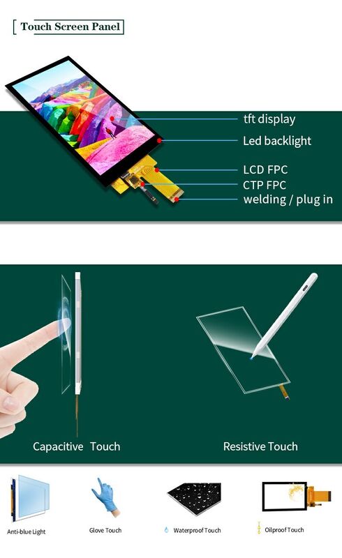 Polcd 5,5 inch Full Viewing Angle TFT Display 720x1280 Resolutie 350nit Display High Performance LCD Scherm