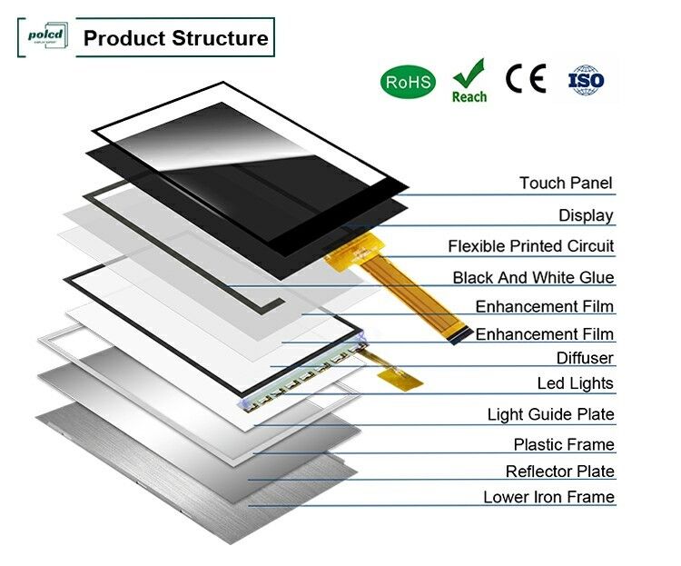 Polcd IPS-modules 2.8' 240*320 Panel Spi-interface JD9853 IC-scherm 2.8 inch Tft LCD-scherm
