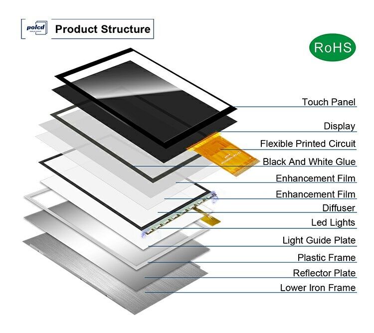 Polcd 3 inch kleurenschermmodule 268*800 ST7701S ic Hoge helderheid IPS 3