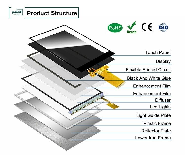 Polcd LCM-fabriek 3,5 inch 320*480 Mcu Spi-interface 300 nit TFT-LCD-module Capacitive Touch Panel Display