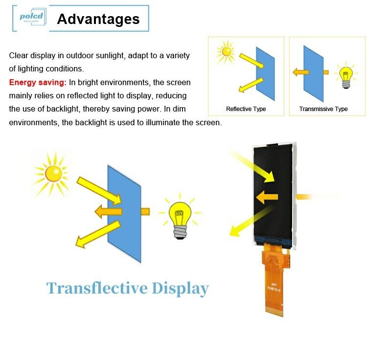 Polcd 2.4 inch LCM-module Transflective SPI MCU Las 20pin Resolutie 240x320 TFT LCD-scherm