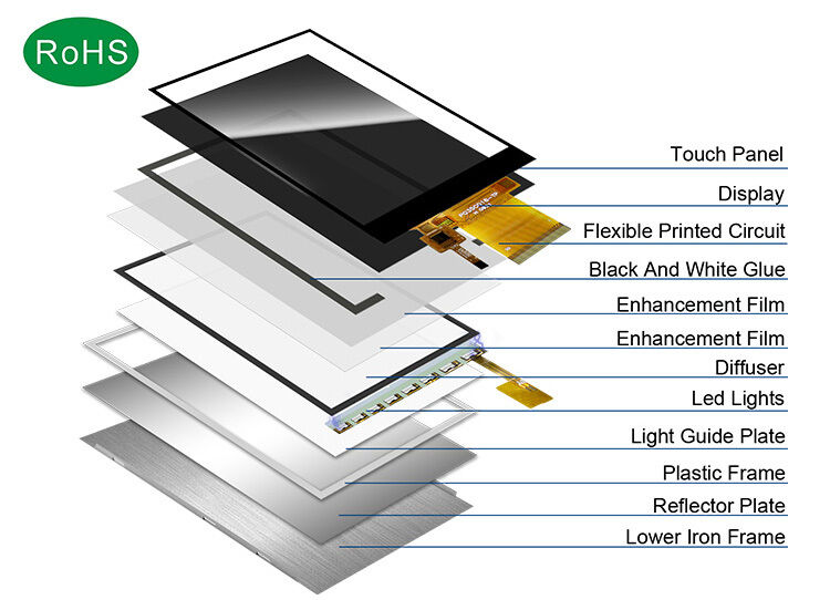 Polcd 3,5 duimlcd Comité Vertoning van de kleurentft LCM van de Module320x480 RGB SPI Interface volledige