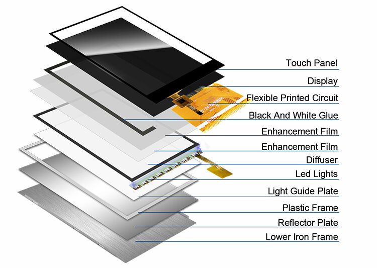 Polcd 2,8 inch 240*320 QVGA MCU 16bit TFT LCD-schermmmodule 37Pin LCD-scherm met touch panel