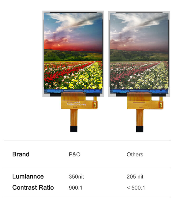 Polcd 2.8' TFT LCD aanpassen Kleurpaneel Scherm 240*320 Resolutie 260 nit IPS LCD Display